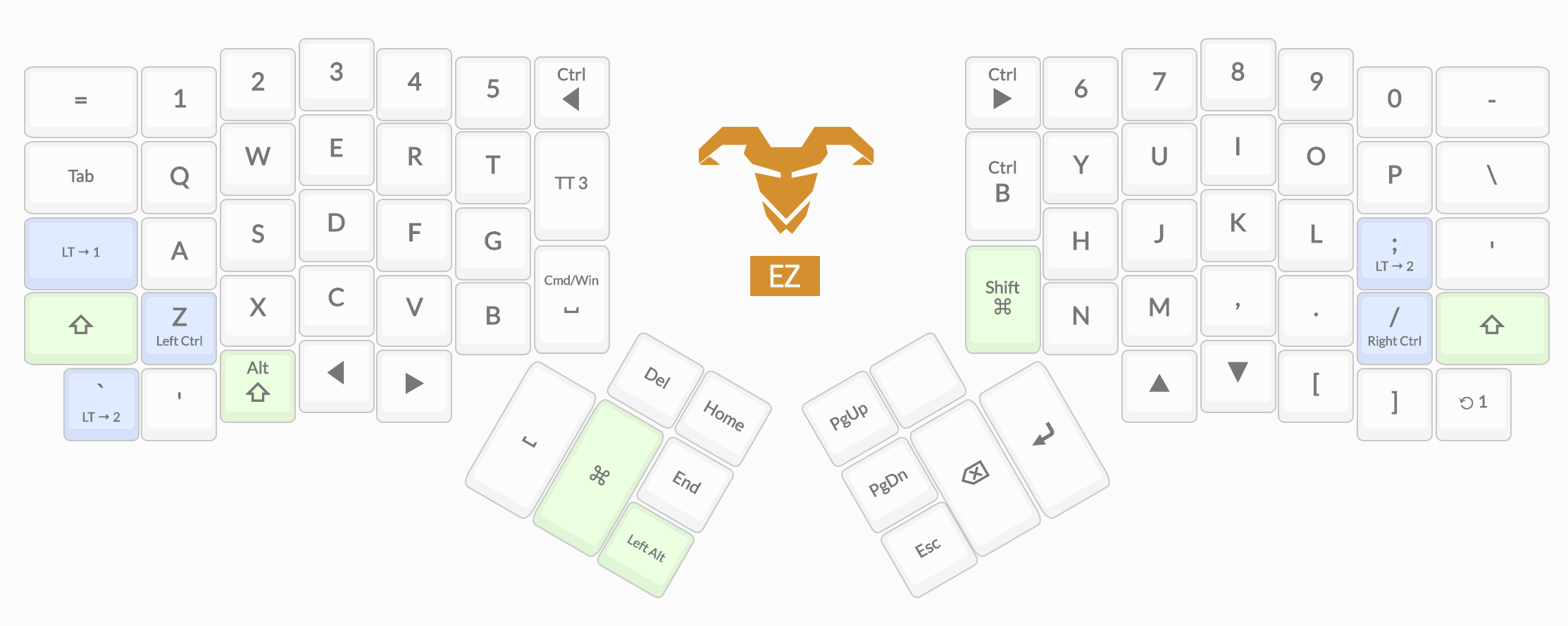 My ErgoDox EZ layout layer 0