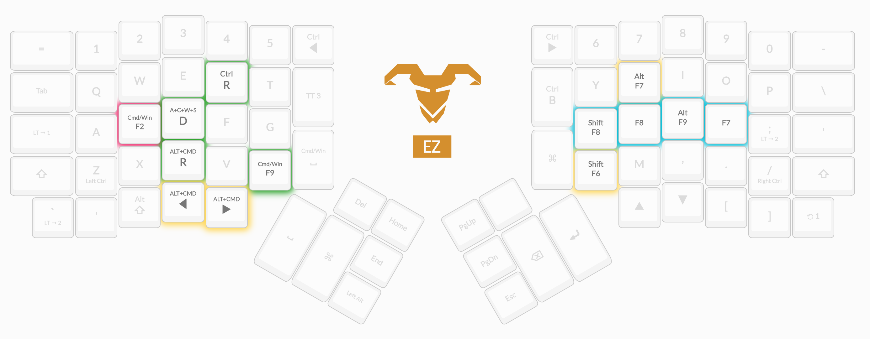 My ErgoDox EZ layout layer 3 for CLion