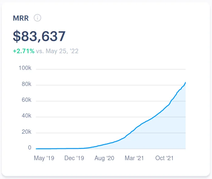 1M ARR growth chart from the "How we built a $1M ARR open source SaaS article" by Plausible