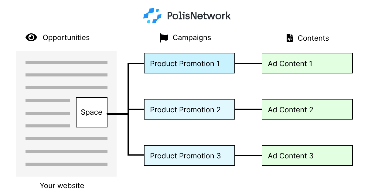 Overview of PolisNetwork solution