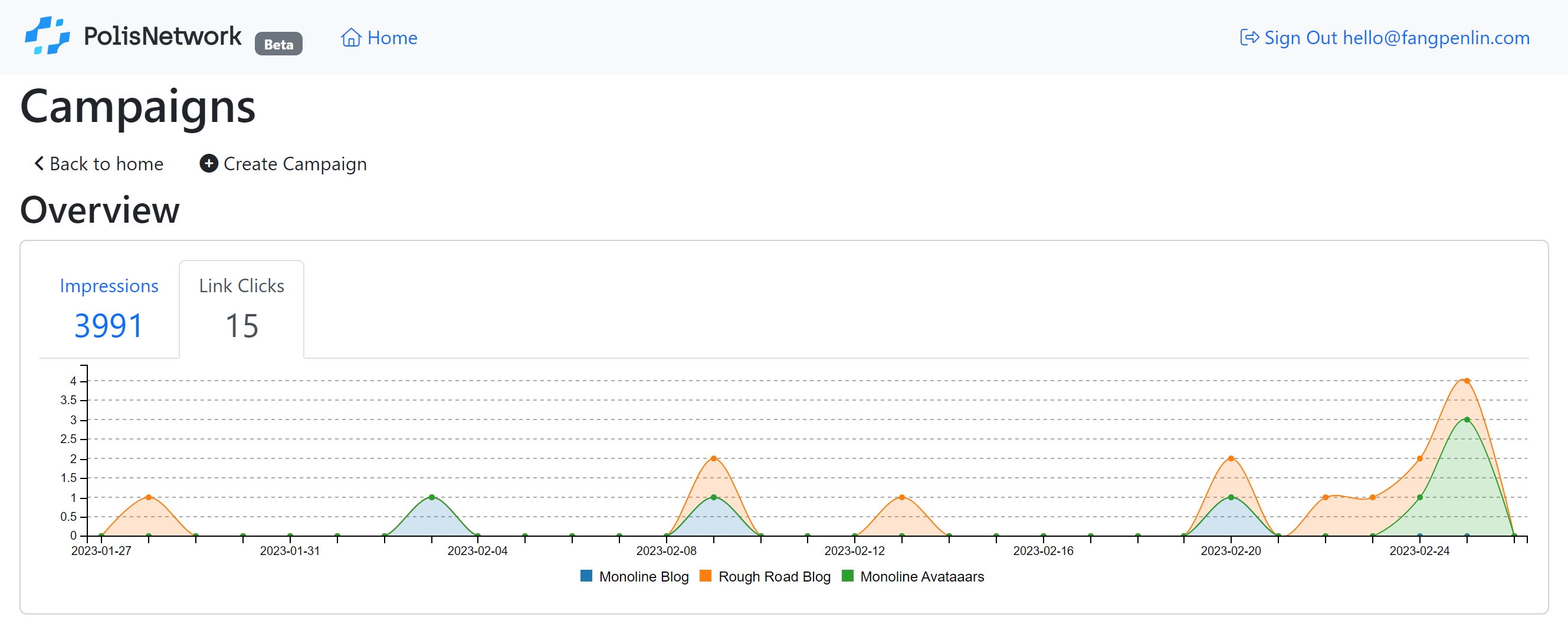 Performance insight screenshot