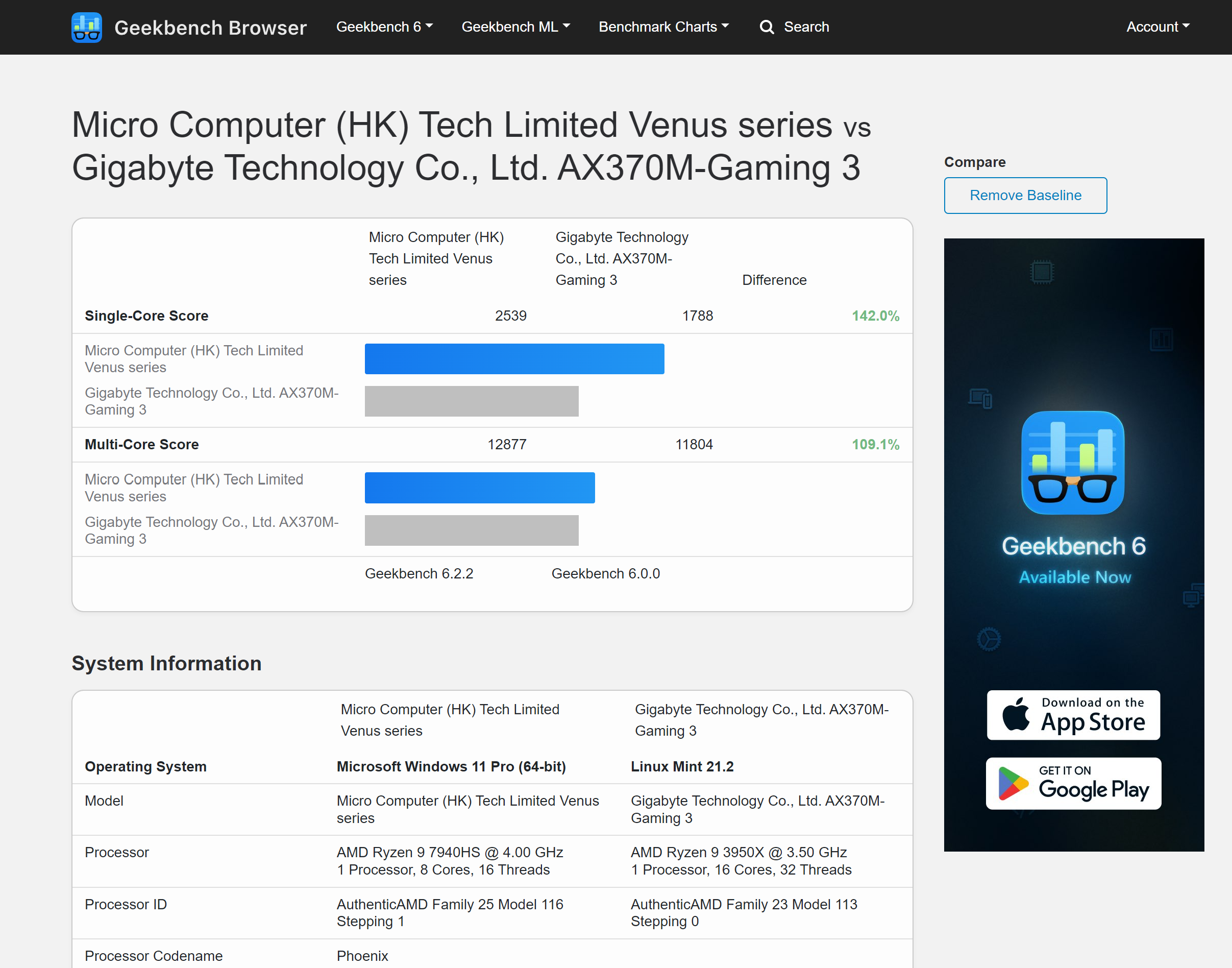 Geekbench score compare between UM790 Pro and a PC with AMD Ryzen 9 3950x CPU