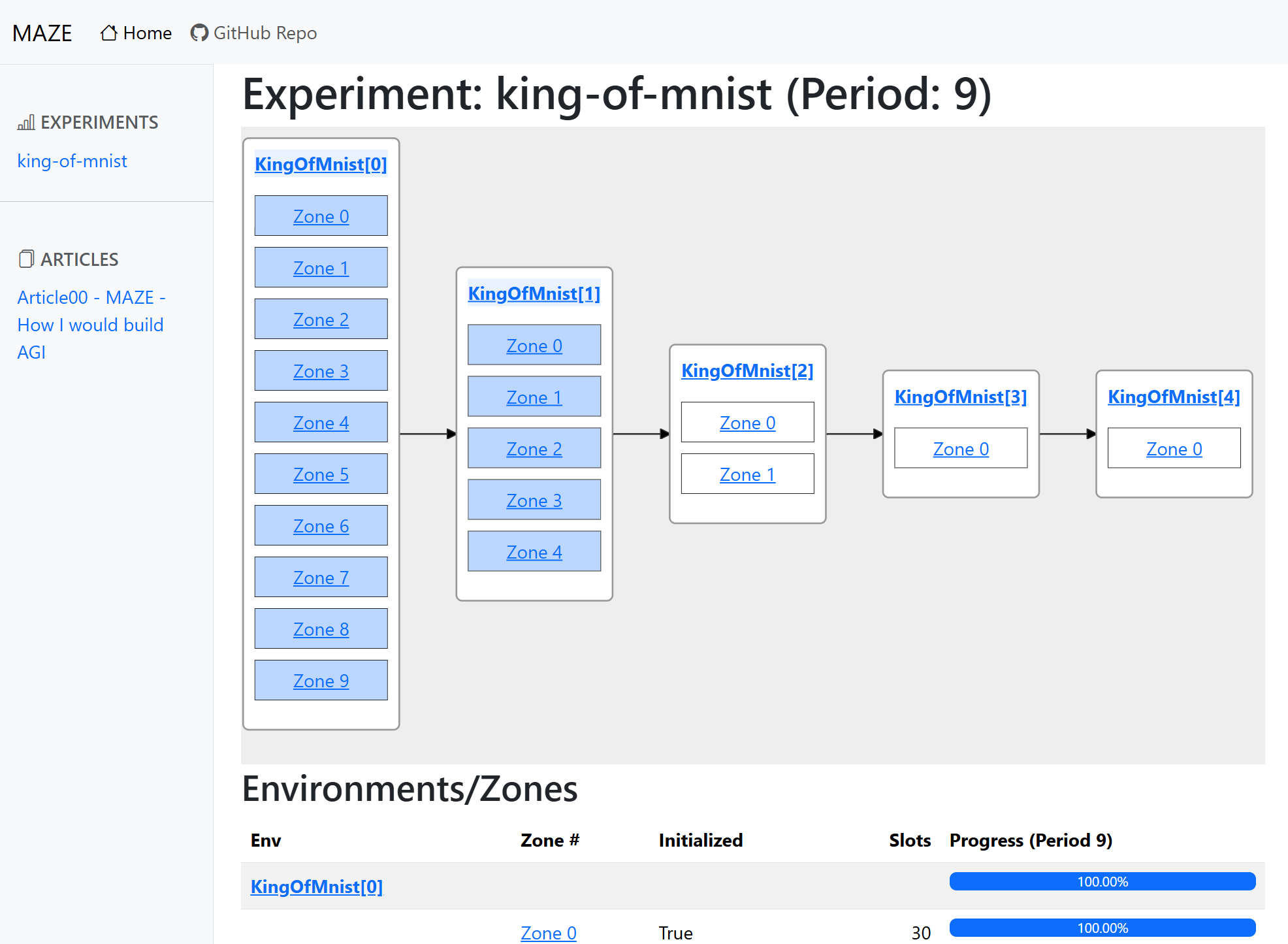 Screenshot of MAZE web app experiment page