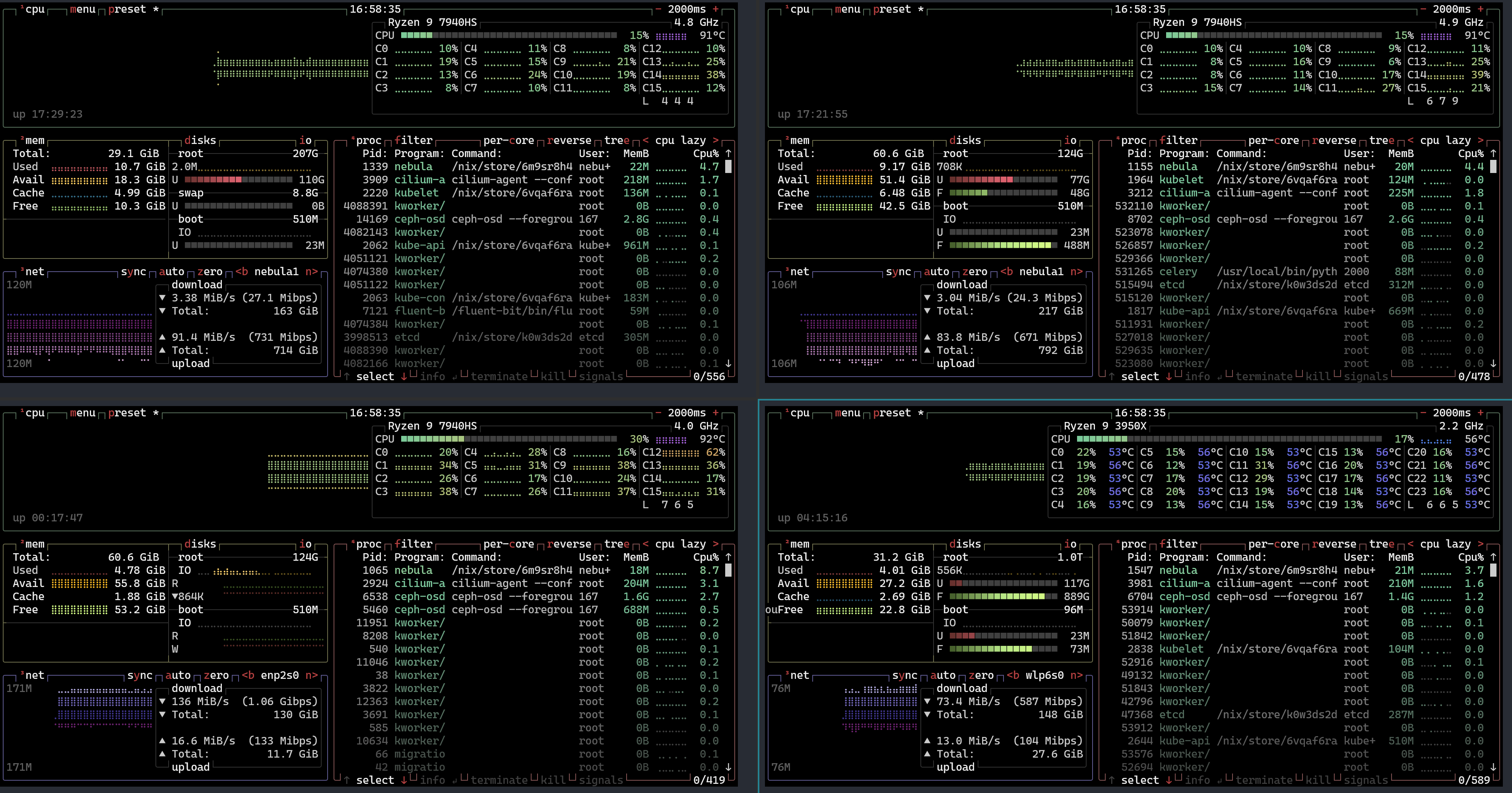 Screenshot of btop of my four-node Kubernetes cluster, with three mini PCs connected via USB4 and the newly added retired workstation sporting an Nvidia GeForce RTX 2080 Ti.