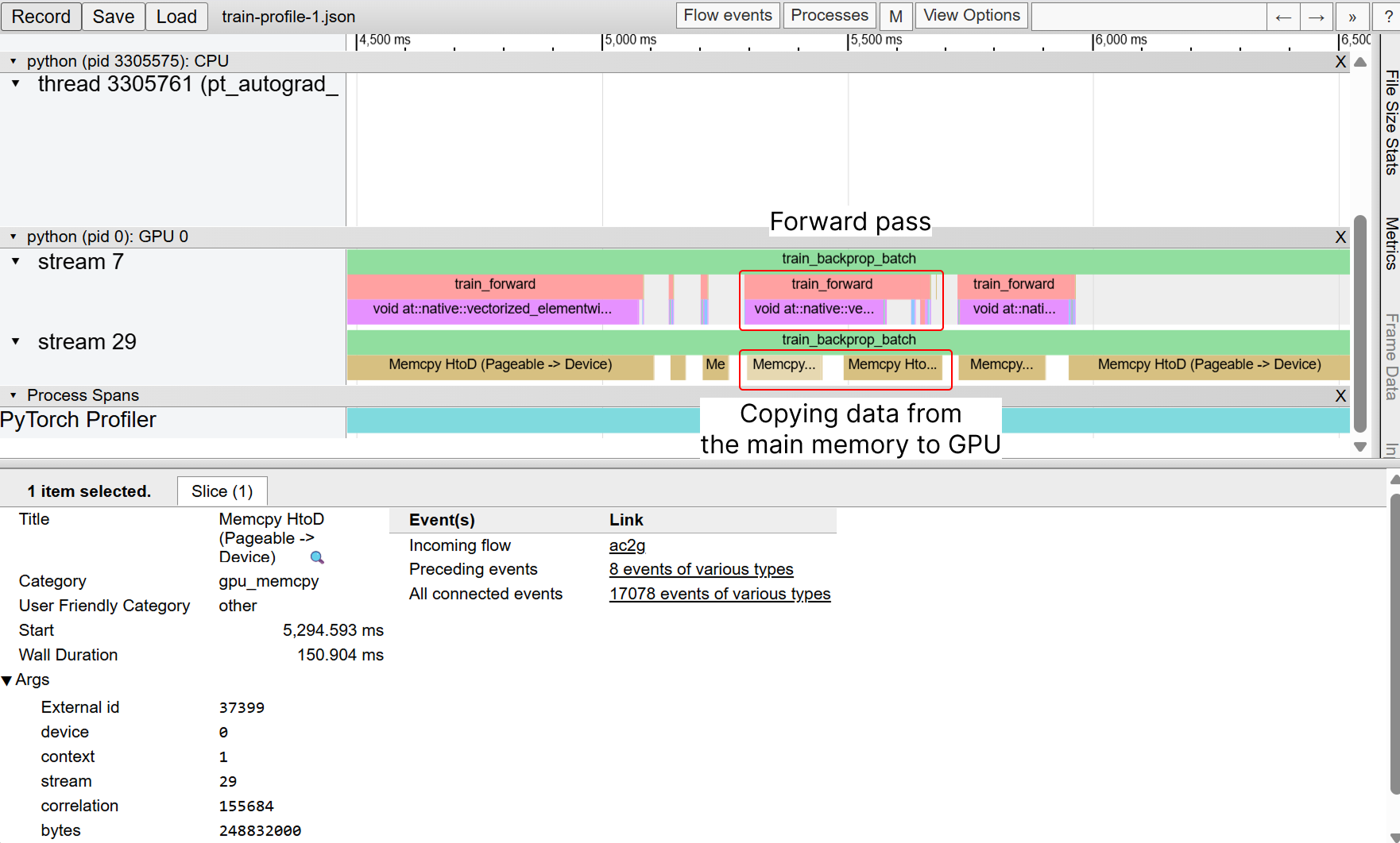 Screenshot of Chrome's profiler UI showing the forward pass runs in the same time as memory copying of the input data from the main memory to the GPU