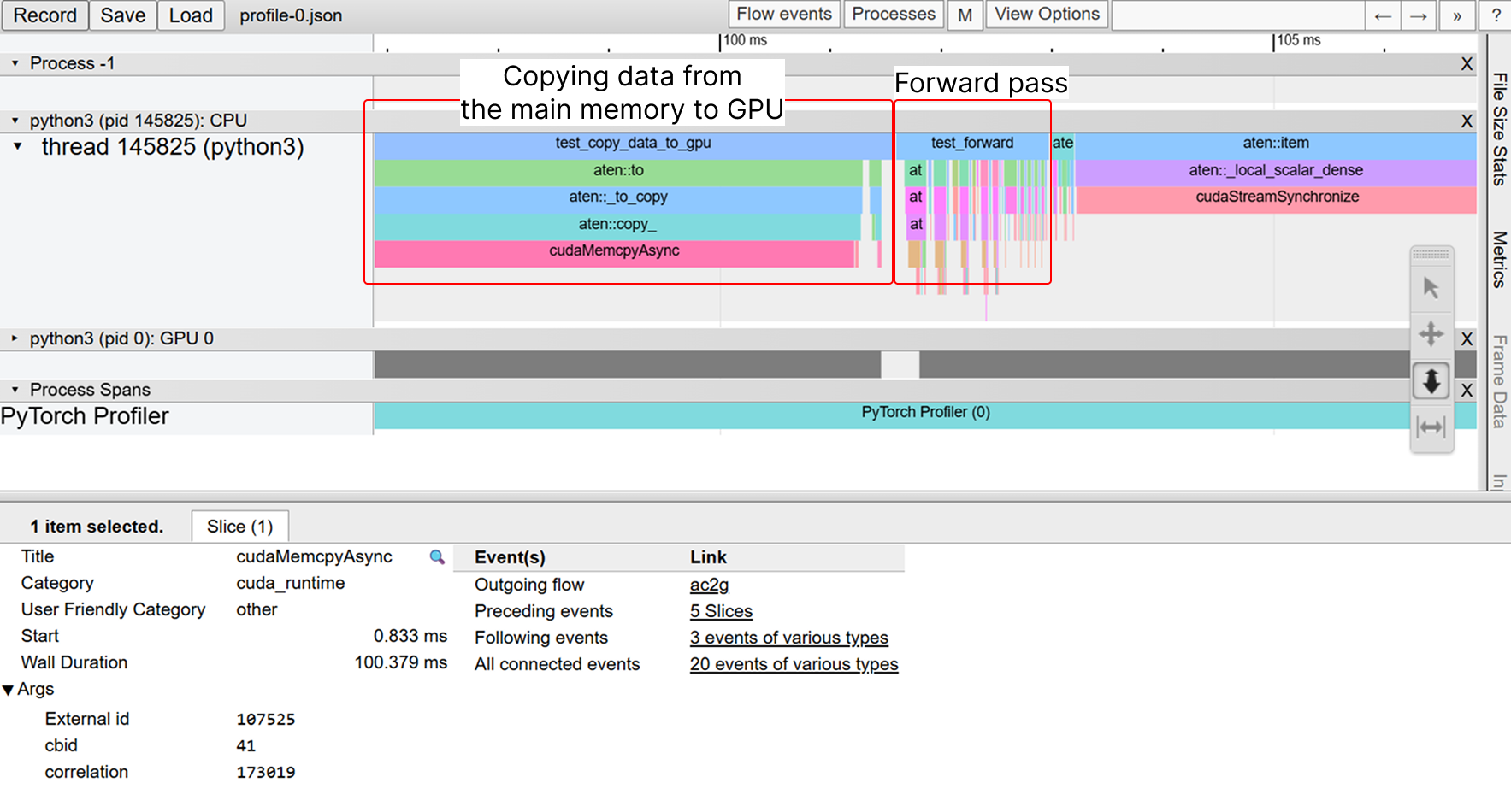 Screenshot of Chrome's profiler UI showing the forward pass waits for memory copying of the input data from the main memory to the GPU