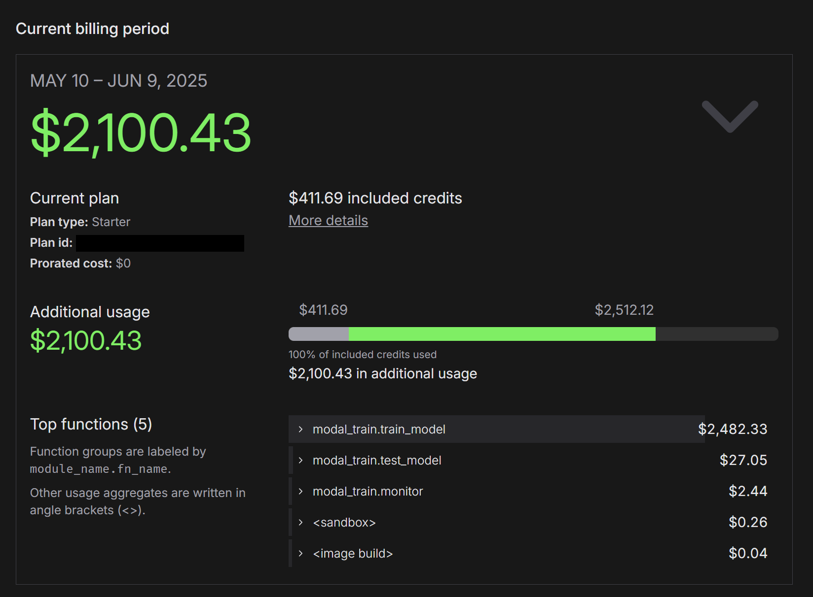 Screenshot of Modal's billing dashboard showing the total cost as $2.1K