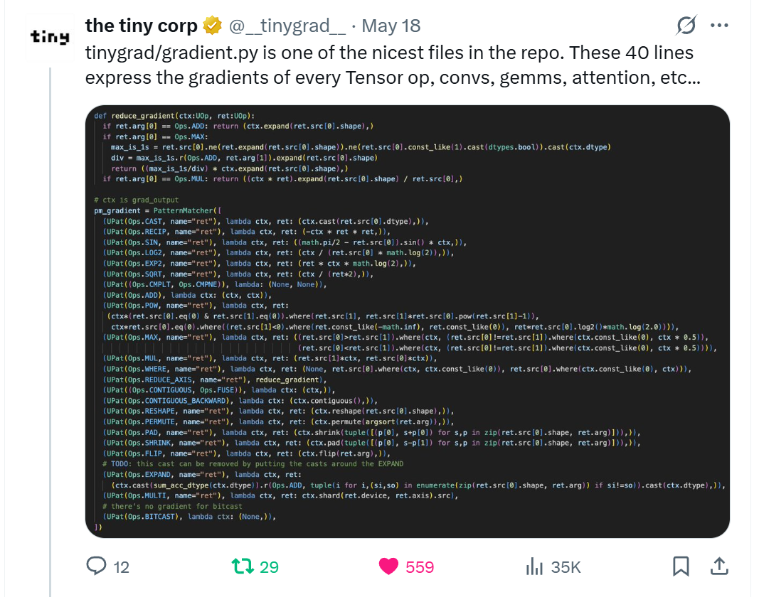 A X post by @__tinygrad__ showcasing gradients for backprop defined in just 40 lines