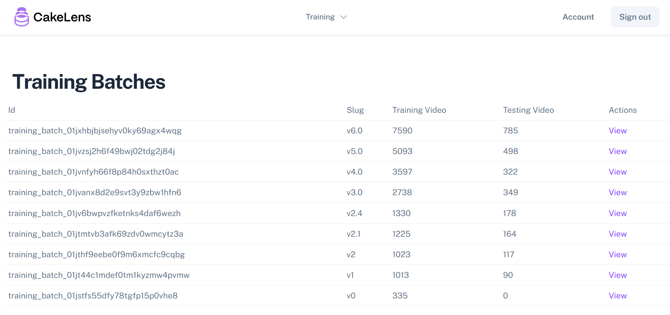 Screenshot of the training batches page of our internal tool showing the dataset size growing across different iterations