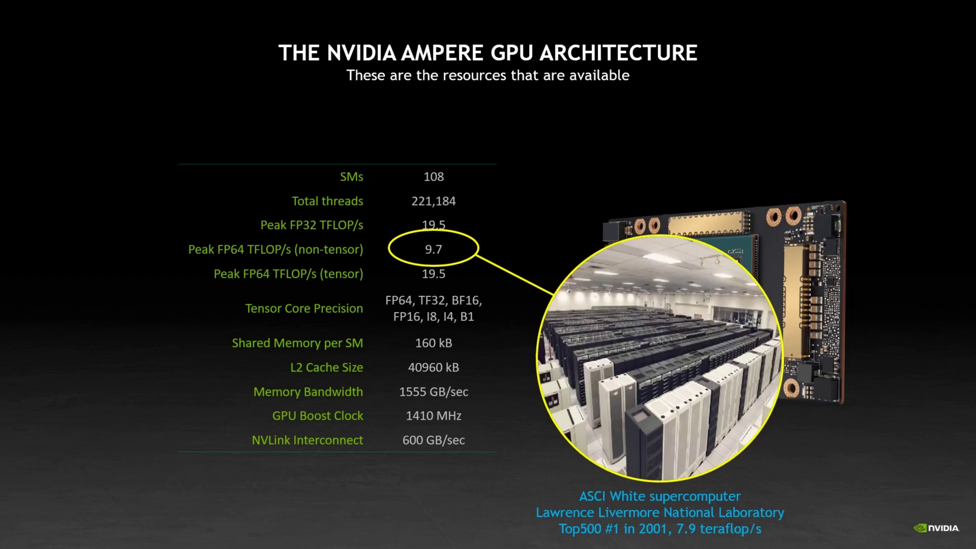 A YouTube video introducing CUDA and how memory access patterns significantly impact CUDA program performance. The video also mentioned that modern GPUs rival the capabilities of supercomputers from a few years ago.
