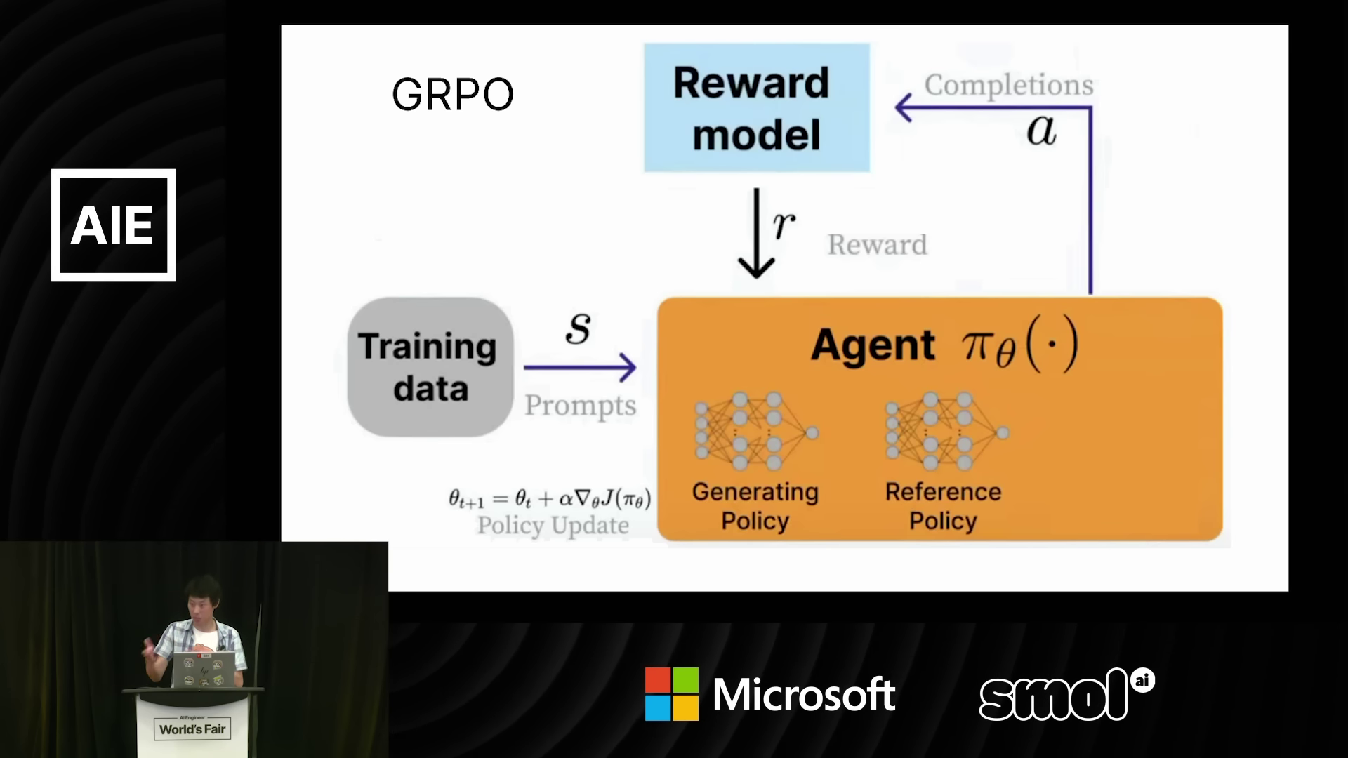 A screenshot of a presentation by Daniel Han from Unsloth AI, where he mentioned that machine learning is all about efficiency.