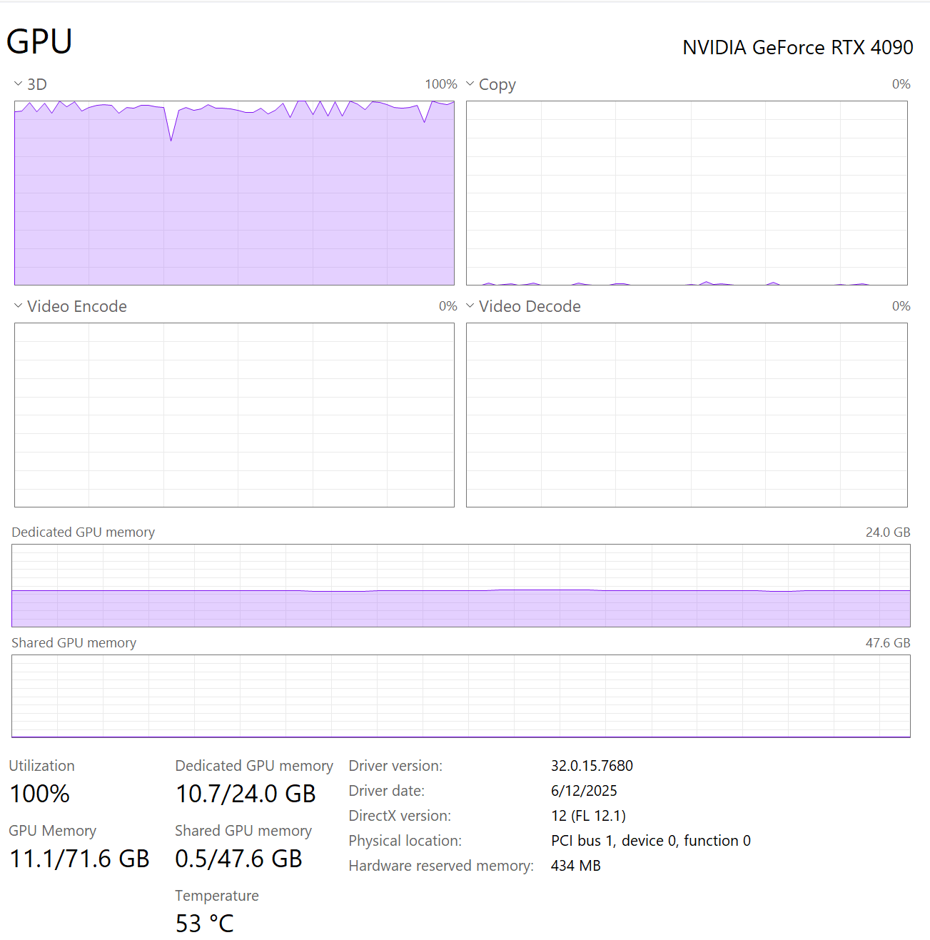 A screenshot shows the GPU usage rate during Marketplace training. The GPU usage rate is nearly always at 100%.