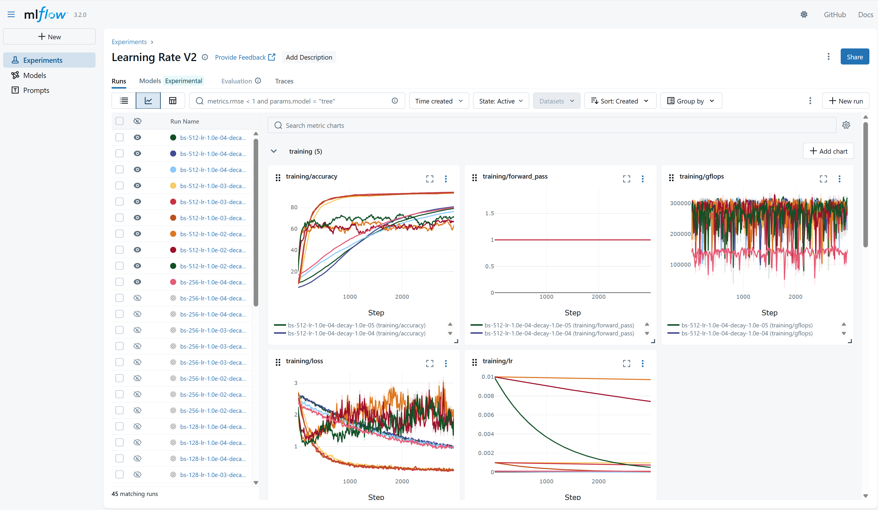 A screenshot shows the MLflow dashboard.