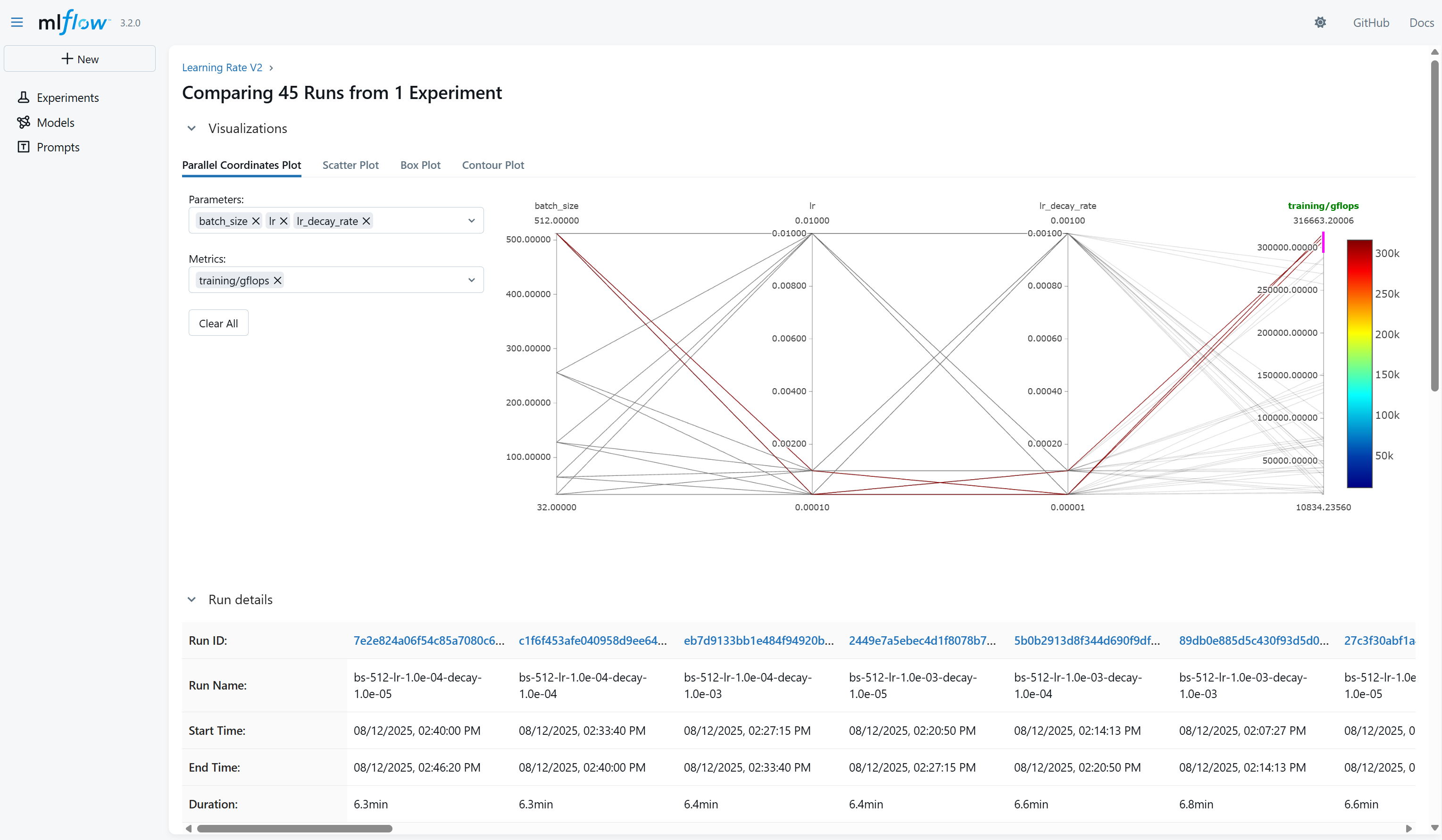 A screenshot shows the MLflow parallel coordinates plot.