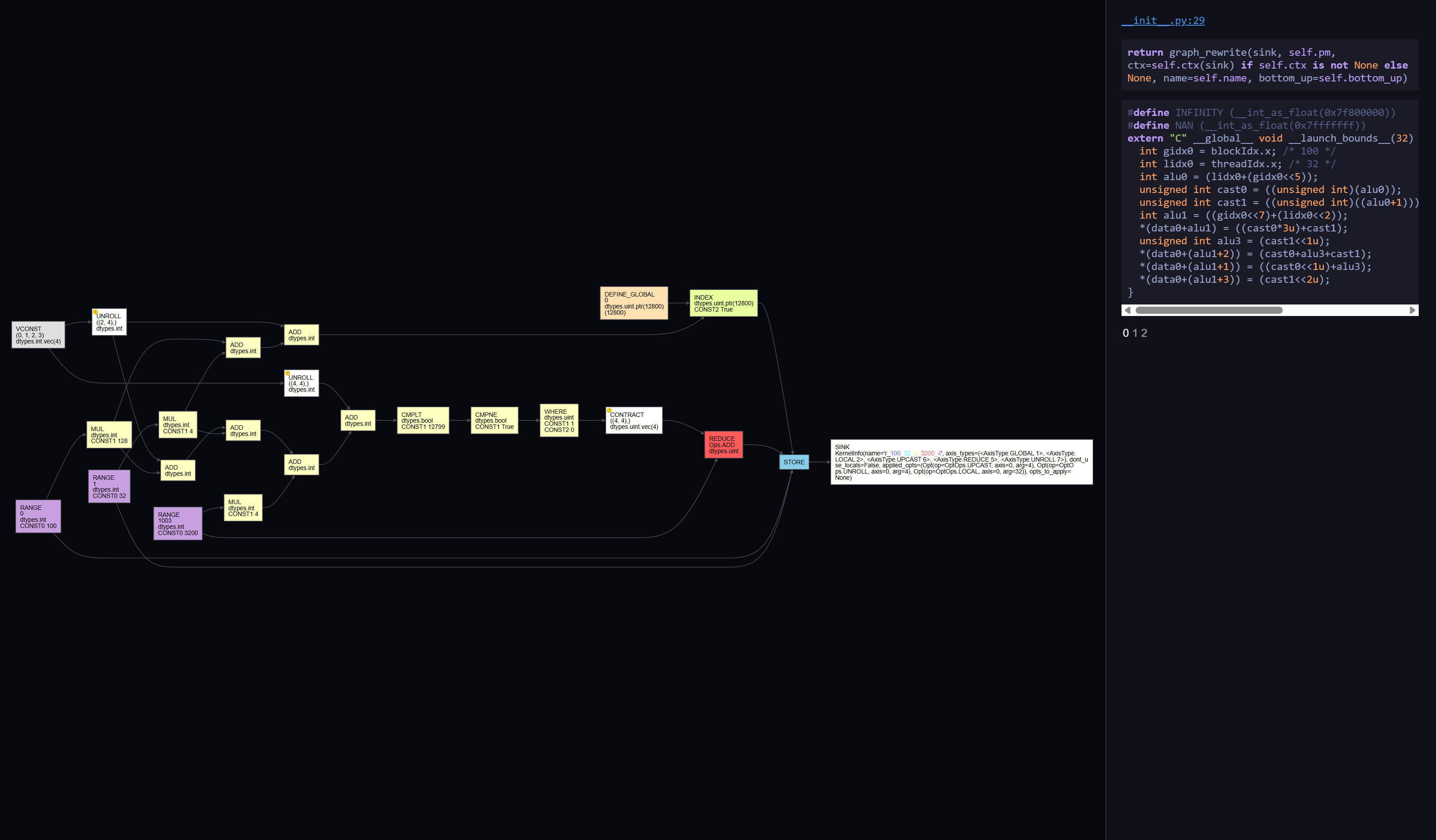 Screenshot of the Tinygrad's compute graph visualization tool. It shows the compute graph and the corresponding native kernel code lowered from the graph.