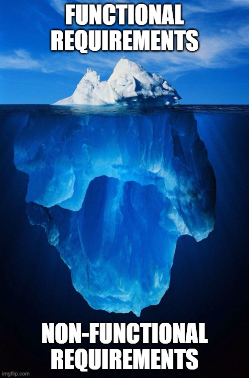 Tip-of-the-iceberg diagram showing visible functional requirements above the waterline and large hidden non-functional requirements below.