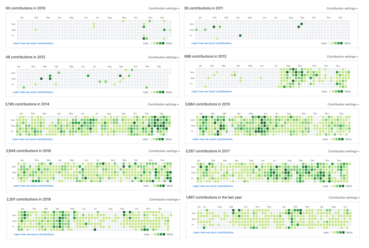 Screenshot GitHub history in recent ten years